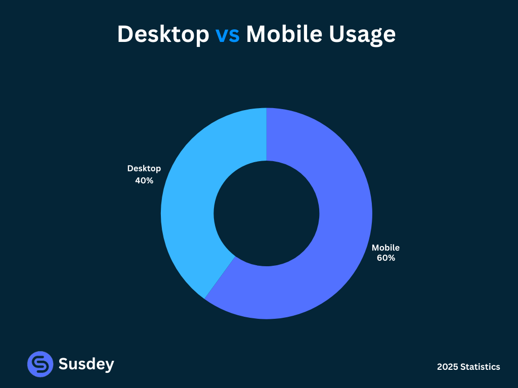 Gmail Mobile vs Desktop Usage Statistics