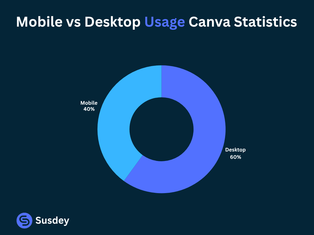Mobile vs Desktop Usage Stats